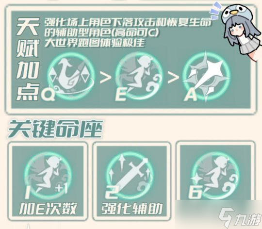 【原神】V4.4·角色攻略 | 闲云角色培养攻略