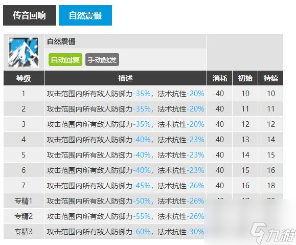 明日方舟中干员初雪的一技能叫什么？