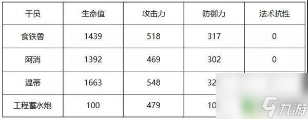 温蒂明日方舟测评 明日方舟温蒂的技能详细解析