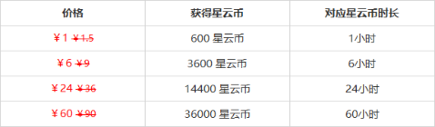 云星穹铁道计费规则