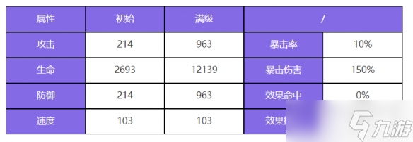 《眾神派對》烏勒爾歐雷爾斯角色圖鑒