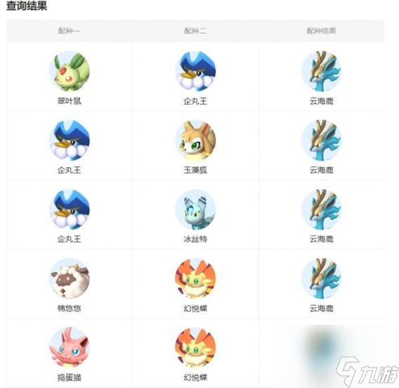 幻兽帕鲁哪些坐骑值得选择-幻兽帕鲁全等级坐骑选择攻略