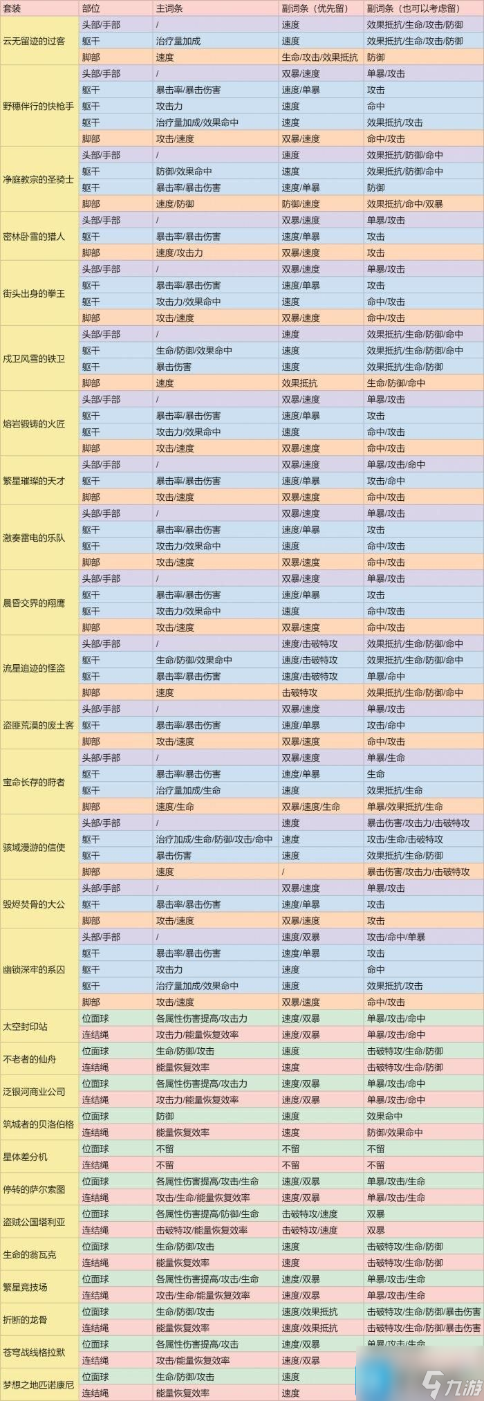 崩坏星穹铁道背包满了怎么办-遗器保留拆解指南