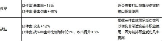 最強祖師秦冰好還是禪修好 秦冰天命套裝法寶推薦