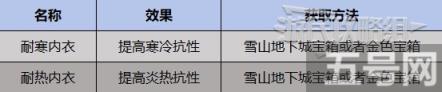 《幻兽帕鲁》全装饰品获取方法介绍 全吊坠、戒指获取在哪里推荐