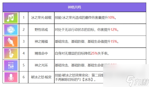 《眾神派對》烏勒爾歐雷爾斯角色圖鑒