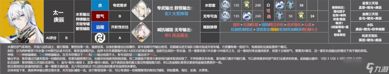 深空之眼角色強(qiáng)度排行2024