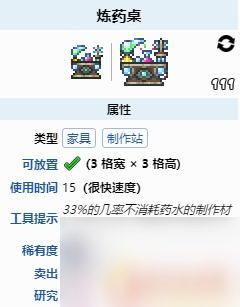 泰拉瑞亞煉藥瓶 《泰拉瑞亞》煉藥臺(tái)合成配方