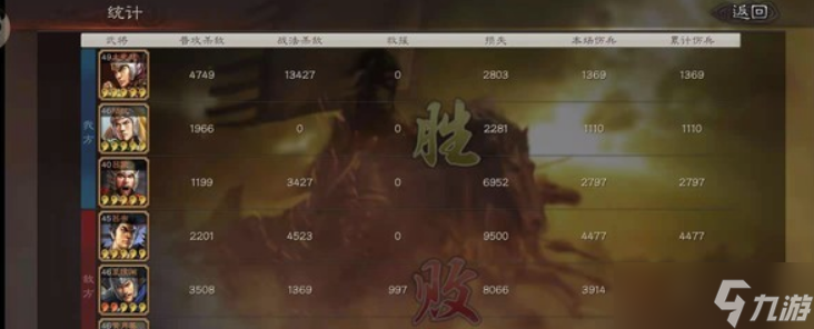 三国志战略版法刀太史慈怎么配