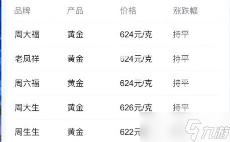 崩坏星穹铁道联名老凤祥金票多少钱