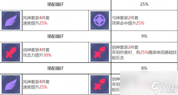 《众神派对》阿努凯特凯莉角色图鉴