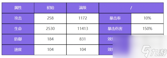 《众神派对》阿努凯特凯莉角色图鉴