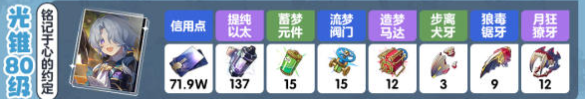 崩壞星穹鐵道2.0版本米沙培養材料有什么 2.0版本米沙養成材料一覽
