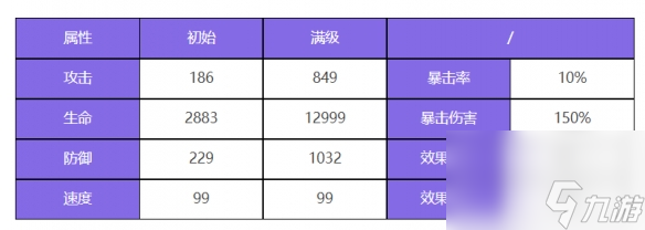 《眾神派對》閆無常謝喻之角色圖鑒