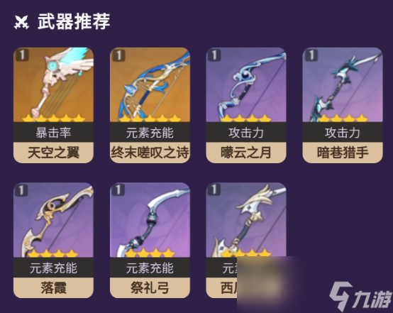 原神九條裟羅一圖流攻略一覽