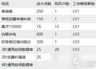 《雙生視界》社團(tuán)任務(wù)完成攻略分享