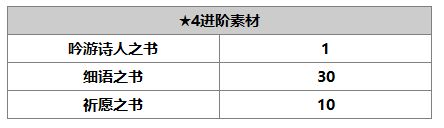 另一個(gè)伊甸希拉專武 《另一個(gè)伊甸超越時(shí)空的貓》希拉技能圖鑒