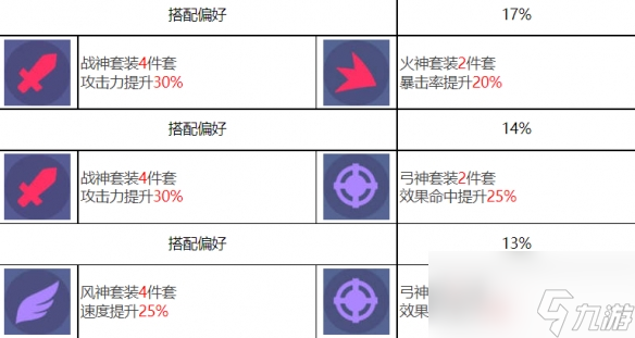 《眾神派對(duì)》烏勒爾歐雷爾斯角色圖鑒