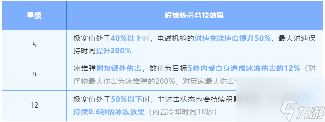 明日之后弧光电磁机枪强度如何