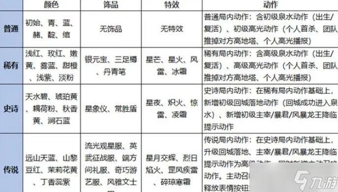 王者荣耀灵宝能否永久拥有