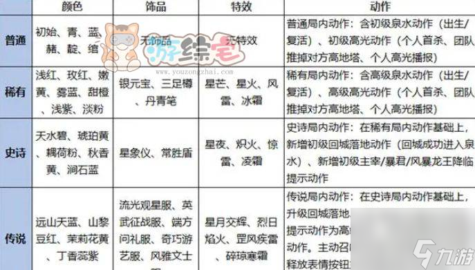 王者荣耀灵宝是永久的吗 灵宝有效时间介绍