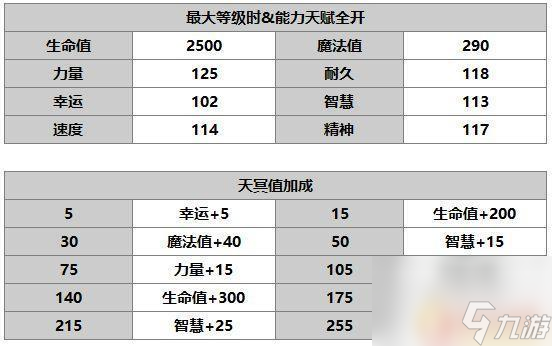 另一个伊甸希拉专武 《另一个伊甸超越时空的猫》希拉技能图鉴