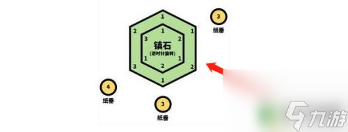 原神纸垂其三怎么转 原神触碰纸垂其三攻略通关攻略