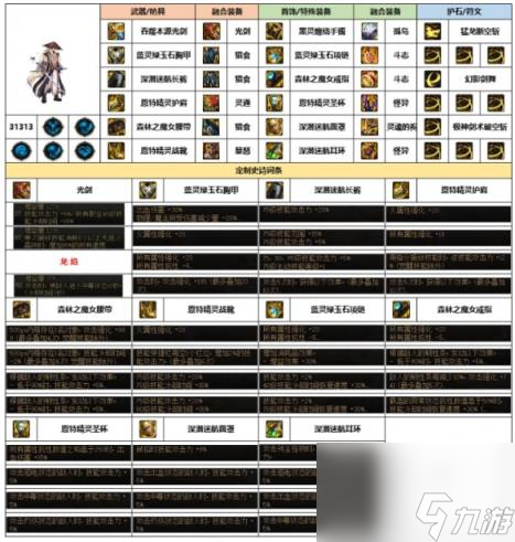 dnf剑魂幽暗岛贴膜选择介绍