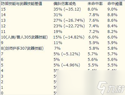 《魔兽世界》怀旧服防战装备选择指南