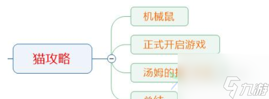 猫和老鼠手游道具介绍，分点讲述两种角色技巧