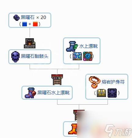 泰拉瑞亞拳套合成表 《泰拉瑞亞》1.4配飾合成指南