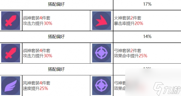 《眾神派對(duì)》烏勒爾歐雷爾斯角色圖鑒