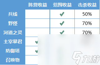 《王者荣耀》7月9日正式服版本更新公告