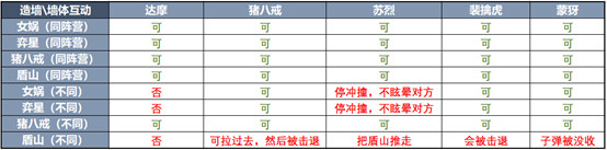 《王者荣耀》7月9日正式服版本更新公告