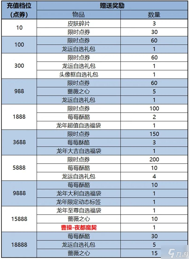 王者榮耀2024春節(jié)上架哪些皮膚 王者榮耀2024春節(jié)上架皮膚匯總