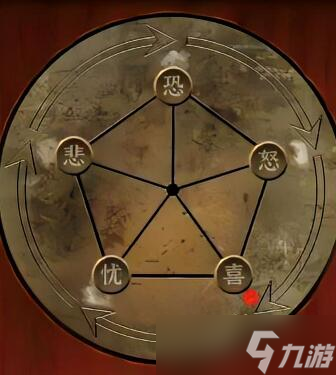 陰陽鍋2同心劫第一章攻略