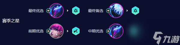 云顶之弈s10劫阵容推荐