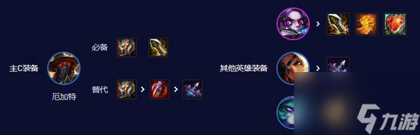 云顶之弈s10厄加特阵容推荐
