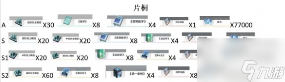 星之彼端片桐進(jìn)階材料一覽片桐進(jìn)階要什么材料