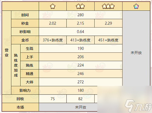 诺弗兰物语守夜营帐怎么做？诺弗兰物语攻略介绍