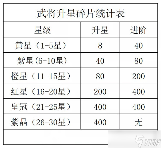 咸鱼之王怎么觉醒 咸鱼之王觉醒技能解锁攻略