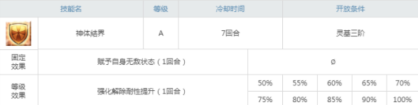 FGO奥德修斯技能介绍