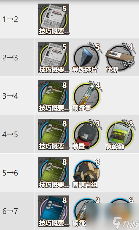 明日方舟棘刺养成材料有哪些？