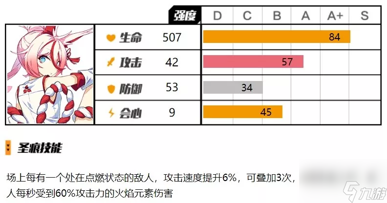 崩壞3緋玉丸圣痕下位圣痕怎么樣 崩壞3緋玉丸圣痕下位圣痕使用攻略