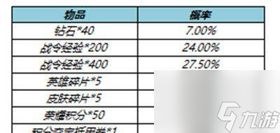 荣耀赛S23赛季开启时间一览（最新赛季开启时间表）