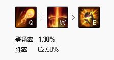 《LOL》辅助胜率第二火男攻略指南
