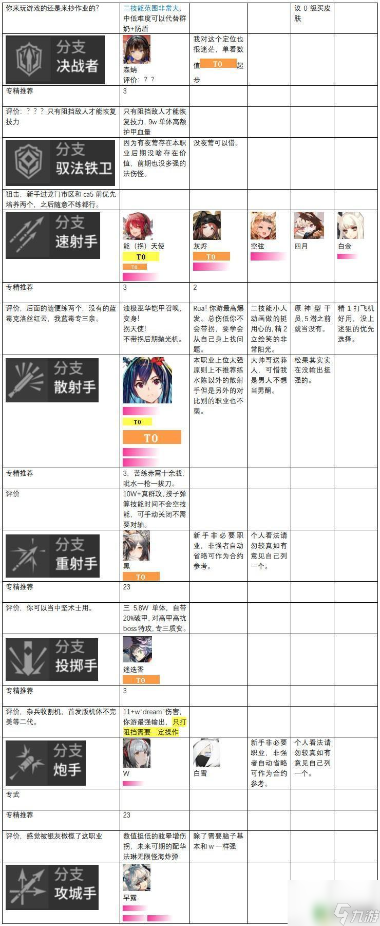 明日方舟更新排名 明日方舟干员强度榜2023最新排名