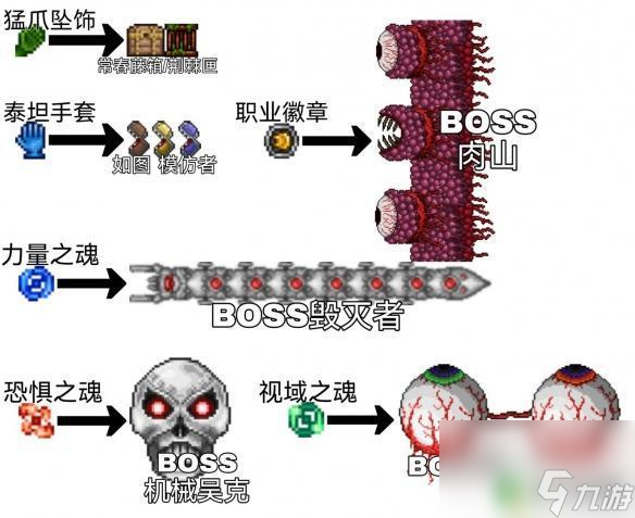 泰拉瑞亚端游战士最强饰品 泰拉瑞亚战士毕业饰品推荐