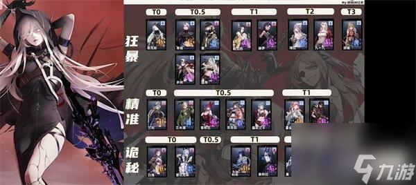 无期迷途角色强度榜v3.0-9月最新变动一览