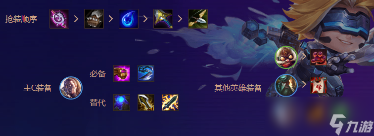 云顶之弈约德尔枪阵容怎么玩